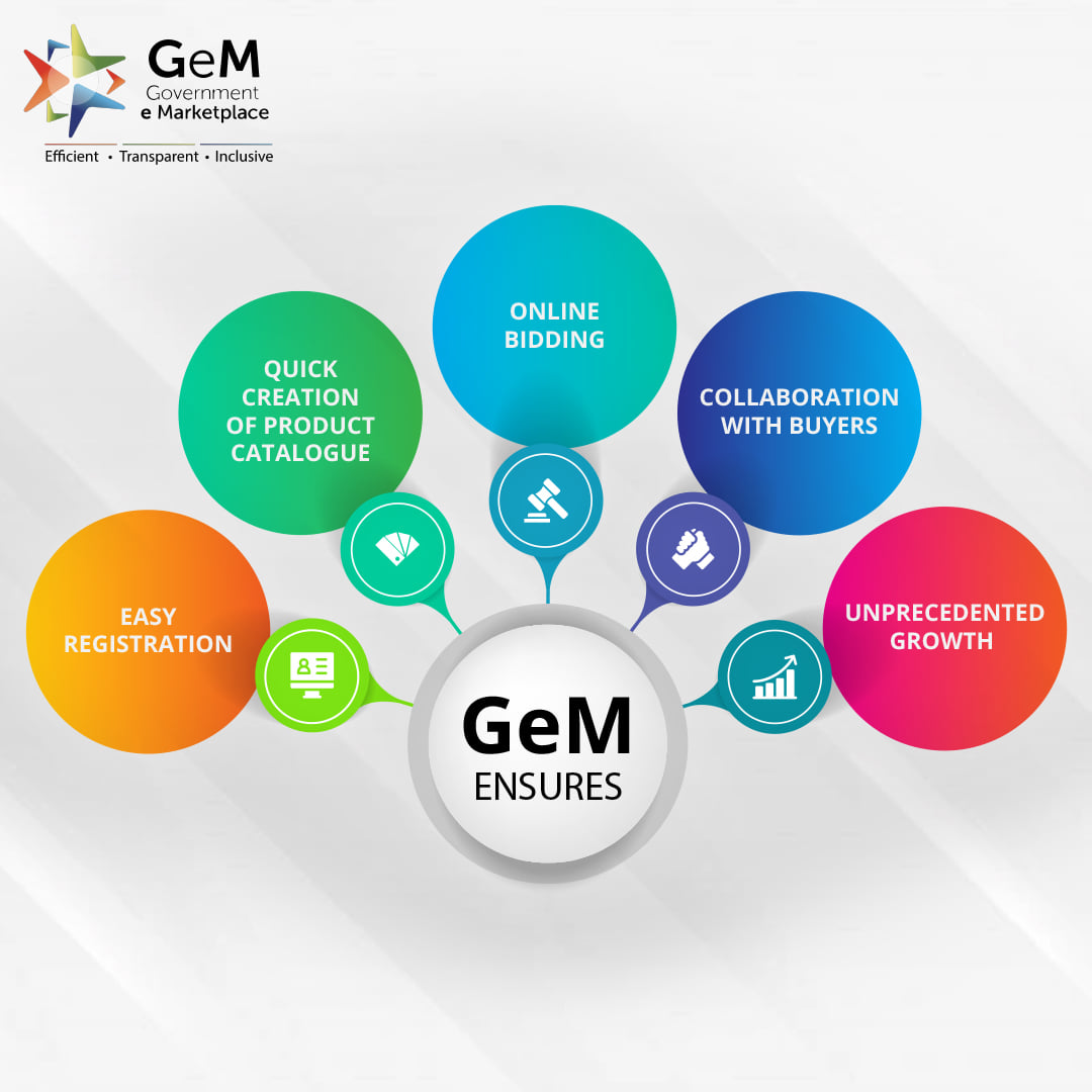 GEM : Government e Market Place